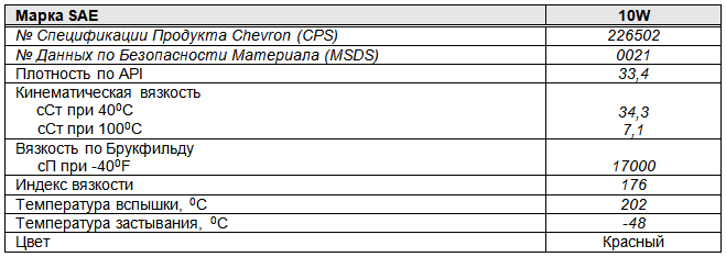 Chevron_Automatic_Transmission_Fluid_ATF