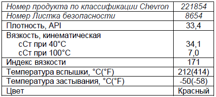 Основные характеристики: Chevron Havoline ATF MD-3.