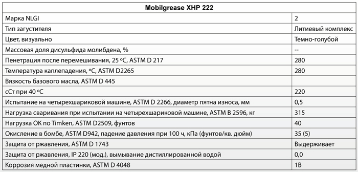Основные характеристики: Mobil Mobilgrease XHP 222