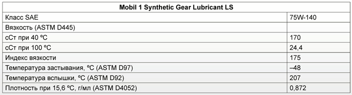 Основные характеристики: Mobil 1 Synthetic Gear Lubricant LS 75W-140