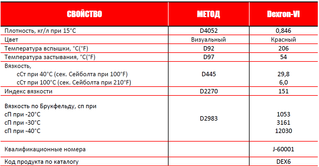 Petro-canada_dextron_VI_tab01.jpg