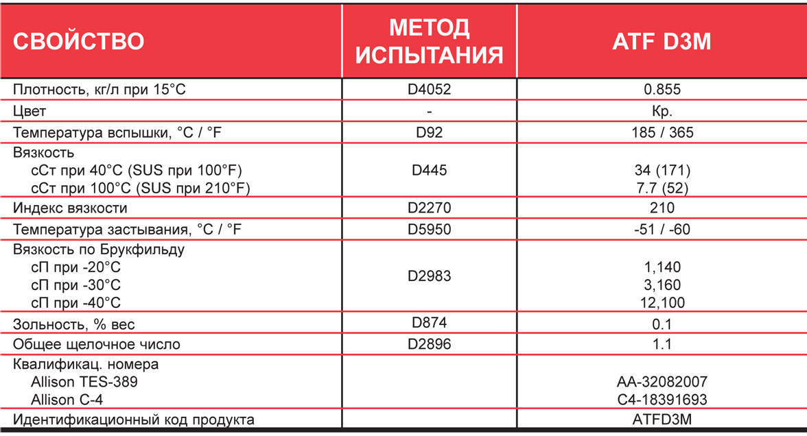 Petro-Canada_D3M_ATF_tab.jpg